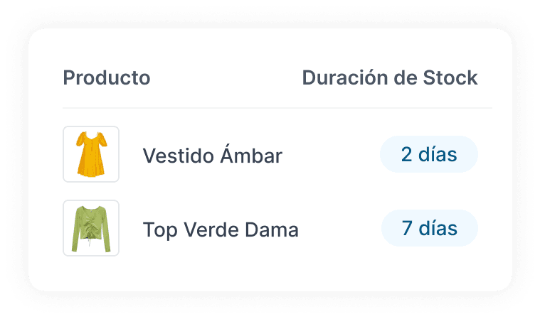 Nunca más quiebres inventario